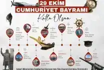 29 Ekim’de Askeri Müzeler Kapılarını Ücretsiz Açıyor