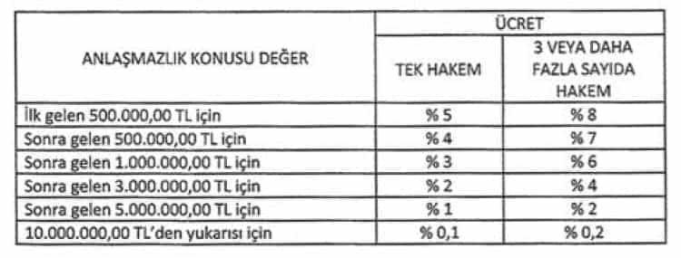 Hukuk Muhakemelerinde Avans ve Ücret Tarifeleri Güncellendi