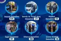 Kayseri Zabıta 225 Denetim Gerçekleştirdi