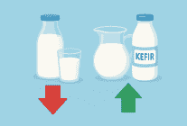 Eylül Ayında İnek Sütü Azalırken, Ayran ve Kefir Üretimi Yükseldi