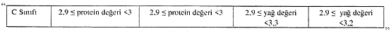 Çiğ İnek Sütünde Standartlar Güncellendi