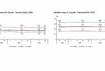isgucu istatistikleri iii ceyrek temmuz eylul 2025