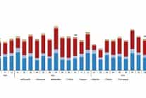 motorlu kara tasitlari ekim 2025