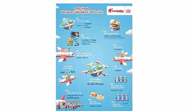 2025e damga vuran ucus verilerini paylasan corendon airlines avrupadaki surdurulebilir buyume vizyonunu ortaya koydu