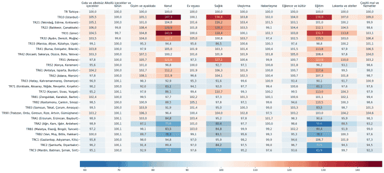 TÜİK Verileri: İstanbul Pahalı, Mardin-Batman-Siirt Hattı Ucuz