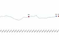 ekonomik guven endeksi aralik 2025