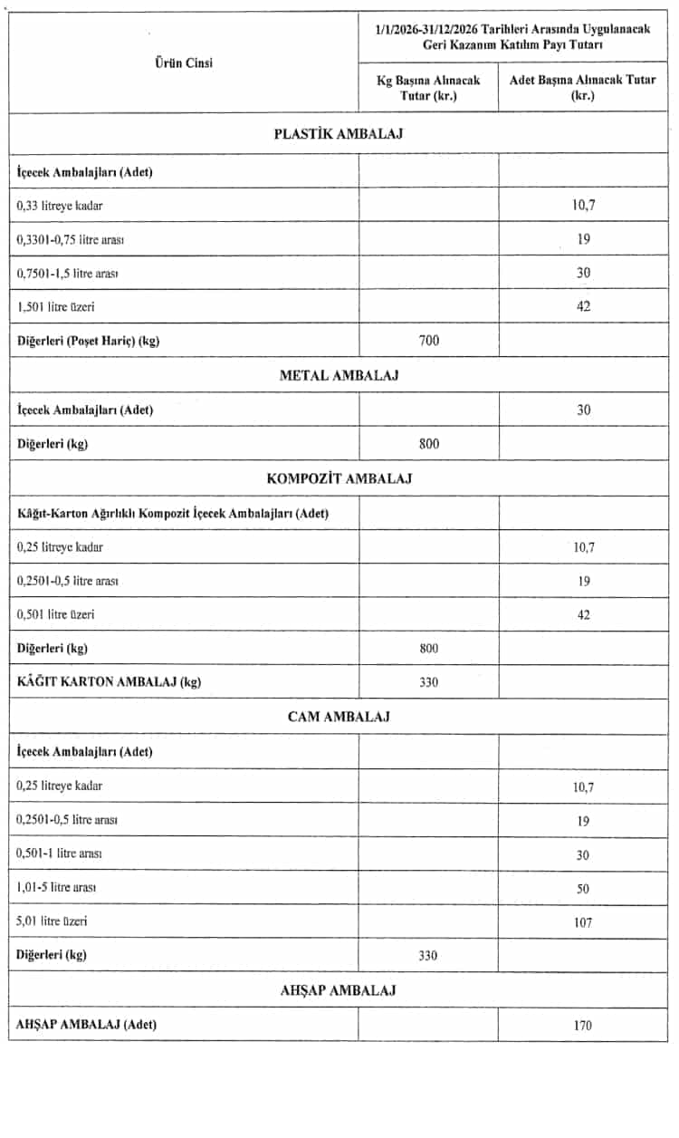GEKAP Oranları ve Çevre Cezaları Güncellendi