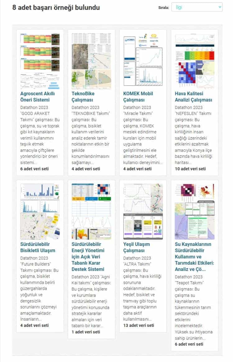 Konya’da Açık Veri ile Katılımcı Yönetim
