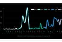 kaspersky arastirmasina gore telegramdaki engellemeler yeralti faaliyetlerini platform disina itiyor