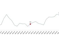 insaat uretim endeksi kasim 2025