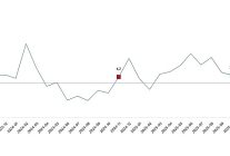 sanayi uretim endeksi kasim 2025