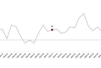 ticaret satis hacim endeksi kasim 2025