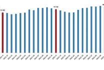 ucretli calisan istatistikleri kasim 2025